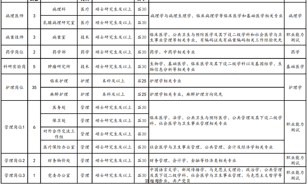 皇冠信用登2代理网址_就业服务 | 新春首发皇冠信用登2代理网址！天津一大大大波单位招人啦！