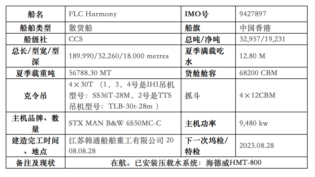 皇冠信用网会员开户_56788吨散货船“FLC Harmony”轮皇冠信用网会员开户，网络竞价转让