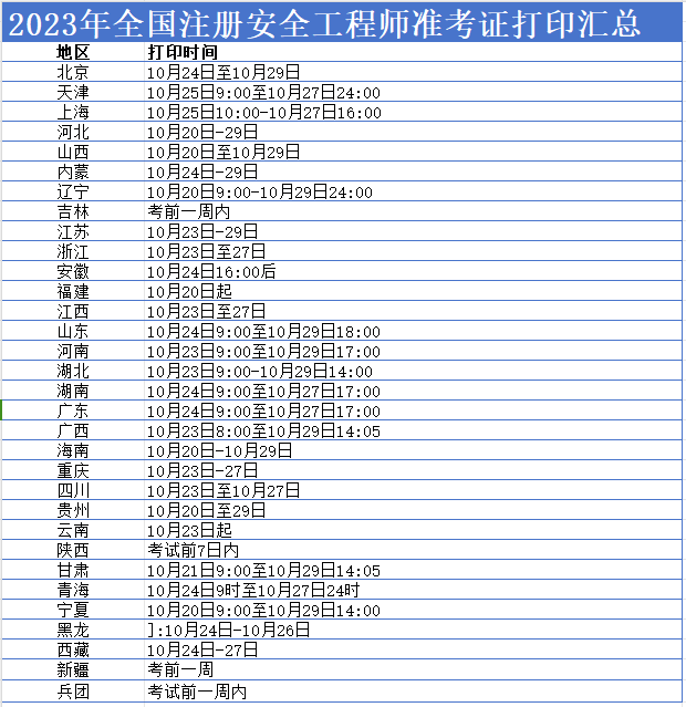 皇冠信用网注册开通_中国人事考试网：中级注册安全工程师准考证打印入口开通