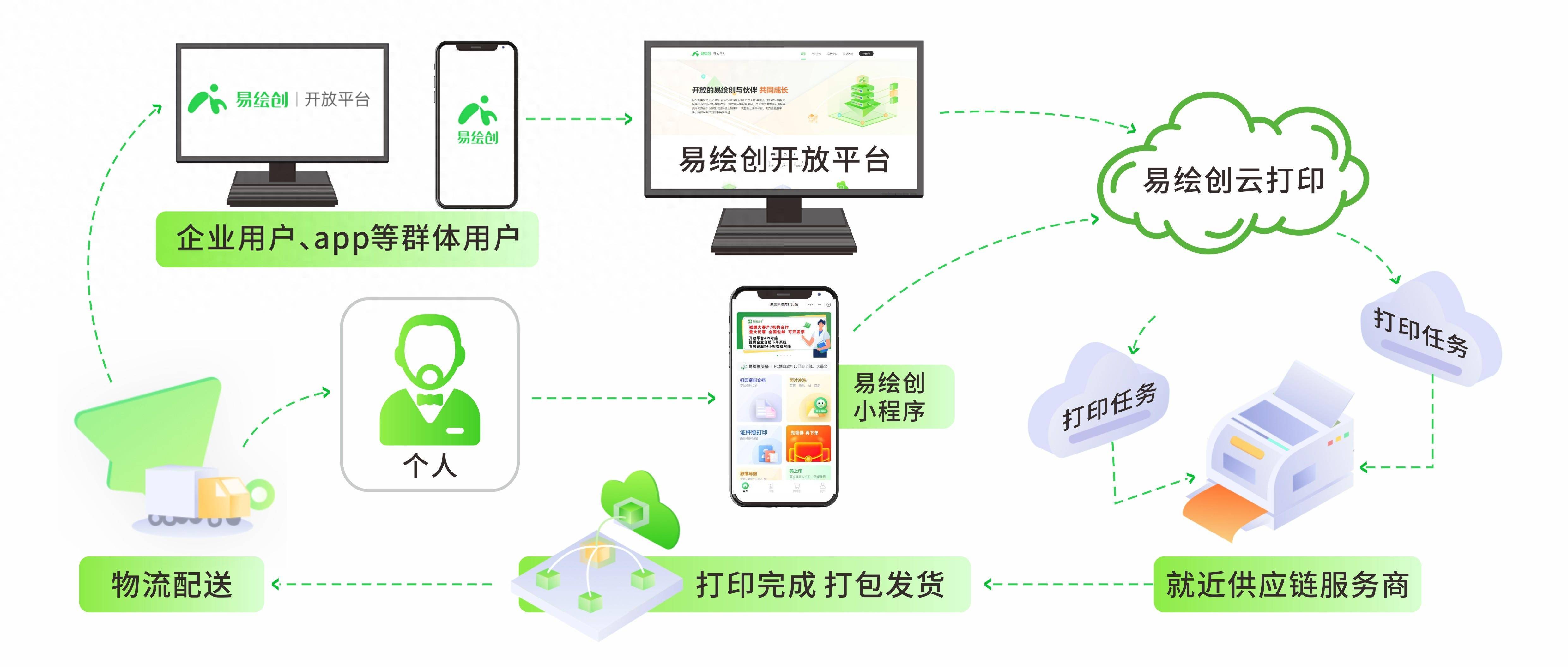 皇冠信用网APP下载_云打印app下载皇冠信用网APP下载，云打印app在哪下载？