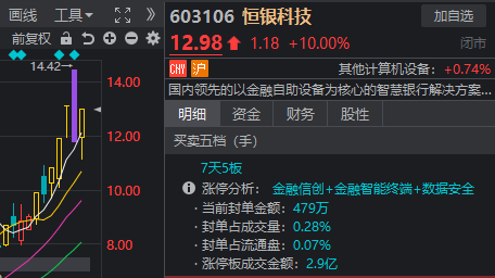 皇冠登3代理注册_A股奇观！大盘延续下跌皇冠登3代理注册，高位股却批量走出“地天板”