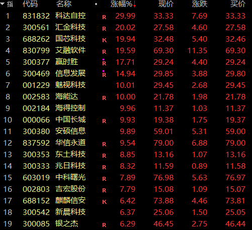 怎么开皇冠信用网_证监会主席吴清透露积极信号怎么开皇冠信用网，A股突然爆发，亚太股市全线飘红！锂电池、信创概念大爆发，赣锋锂业涨停