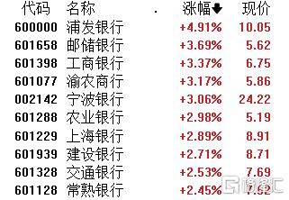 皇冠信用网登3_A股午评：大小盘个股分化皇冠信用网登3！沪指涨0.21% 微盘股指数跌5.38% 超4500股下跌