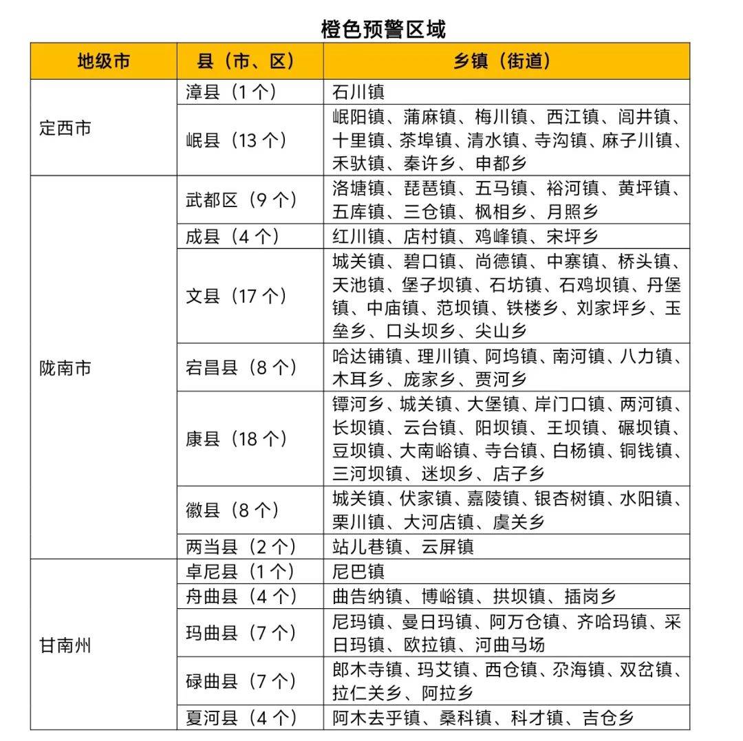 皇冠信用網足球代理
_甘肃省山洪灾害气象风险橙色预警（8.9）