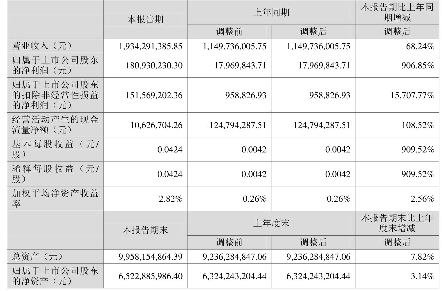 冰岛超级联赛
_高德红外：2025年上半年净利润1.81亿元 同比增长906.85%
