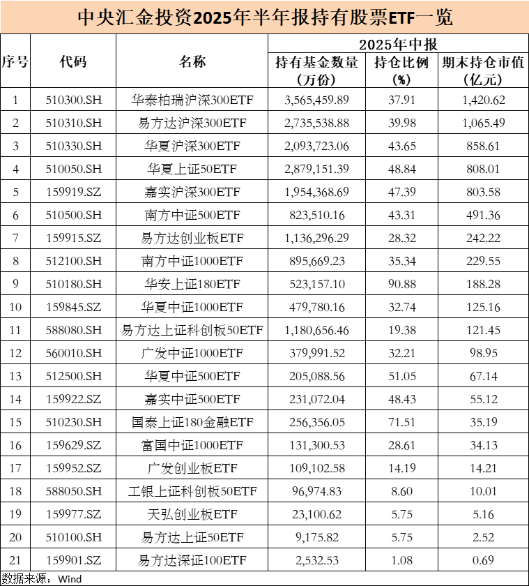 切塞纳vs恩特拉_大曝光！中央汇金切塞纳vs恩特拉，大举增持ETF（名单）