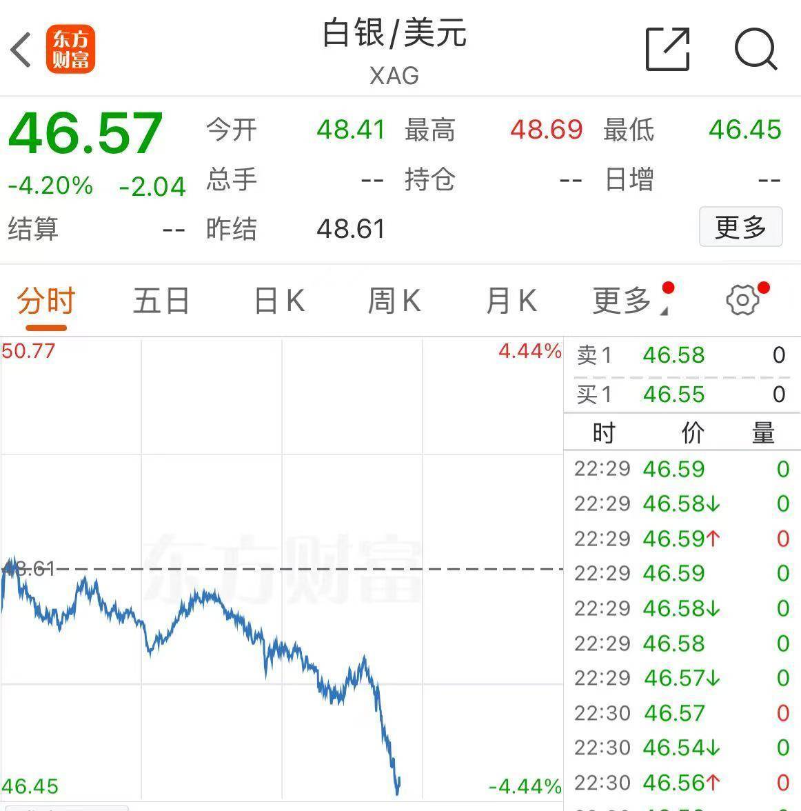 皇冠信用登3代理
_黄金皇冠信用登3代理
，跌破4000美元！现在该怎么投？机构人士建议