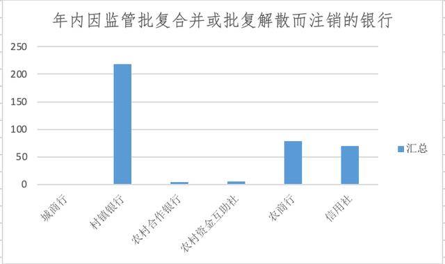 法国世界杯足球_银行网点正在消失:今年超9000家关停法国世界杯足球,370余家银行注销